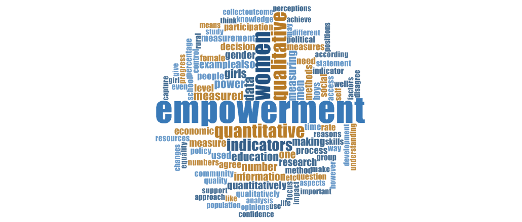 Figure 2: 'Measuring Empowerment' Word Cloud
